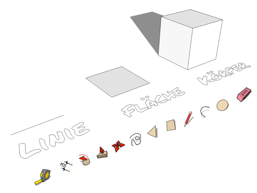 Die wichtigsten SketchUp-Werkzeuge als Symbole: Linie, Fläche, Körper und mehr